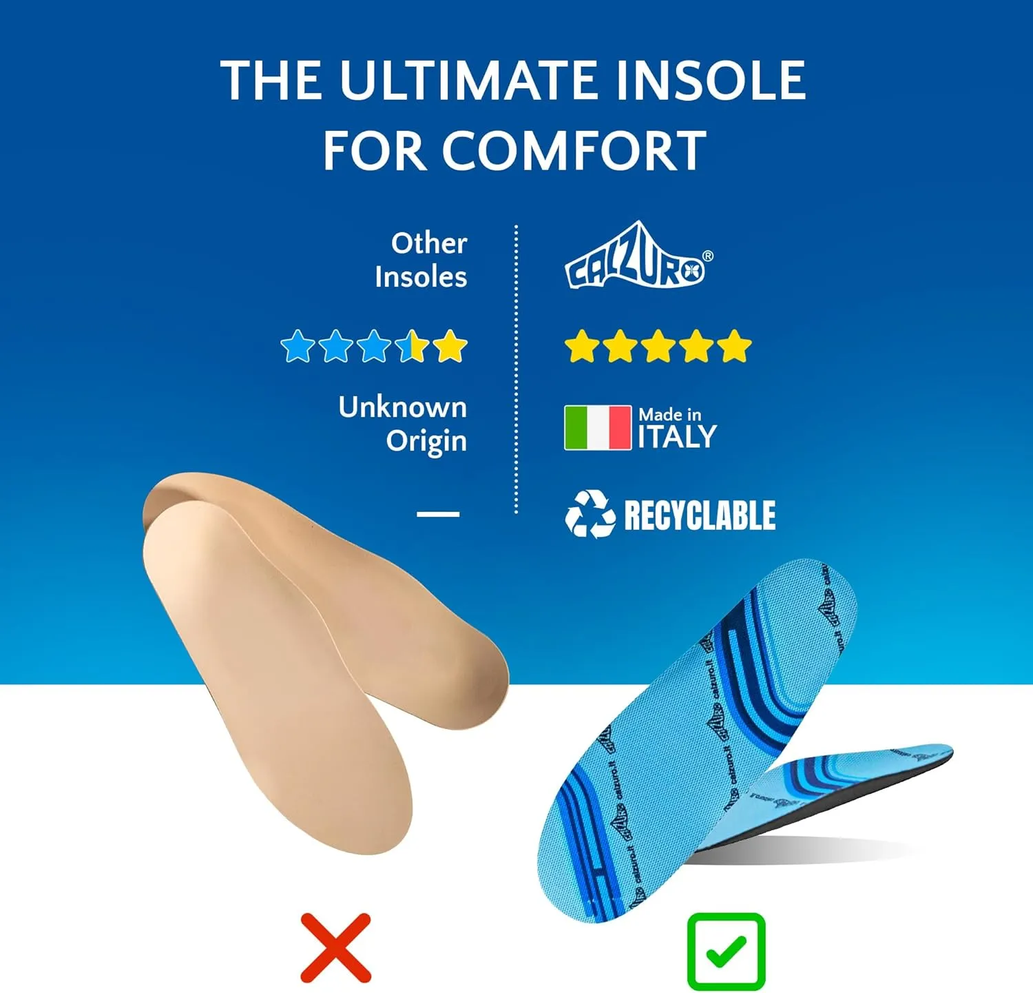 Calzuro Comfort Insole - Molded Foam Shoe Inserts for Women and Men, Cushioned & Supportive, Moisture-Wicking, Machine Washable, Pair - 35/36 US Women's 6.5-7.0 / US Men's 4.5-5.0